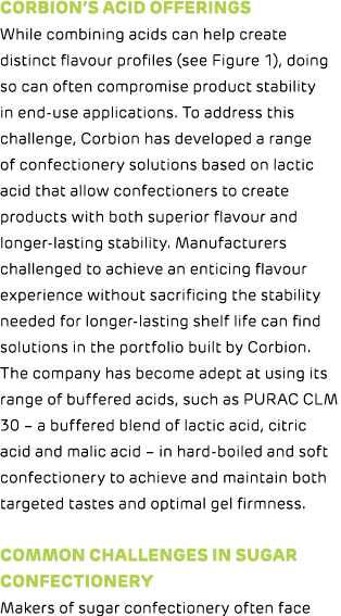 Corbion’s acid offerings While combining acids can help create distinct flavour profiles (see Figure 1), doing so can...